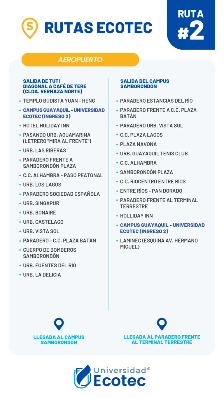 Stop map for ECOTEC Ecobuses Route 2 Airport