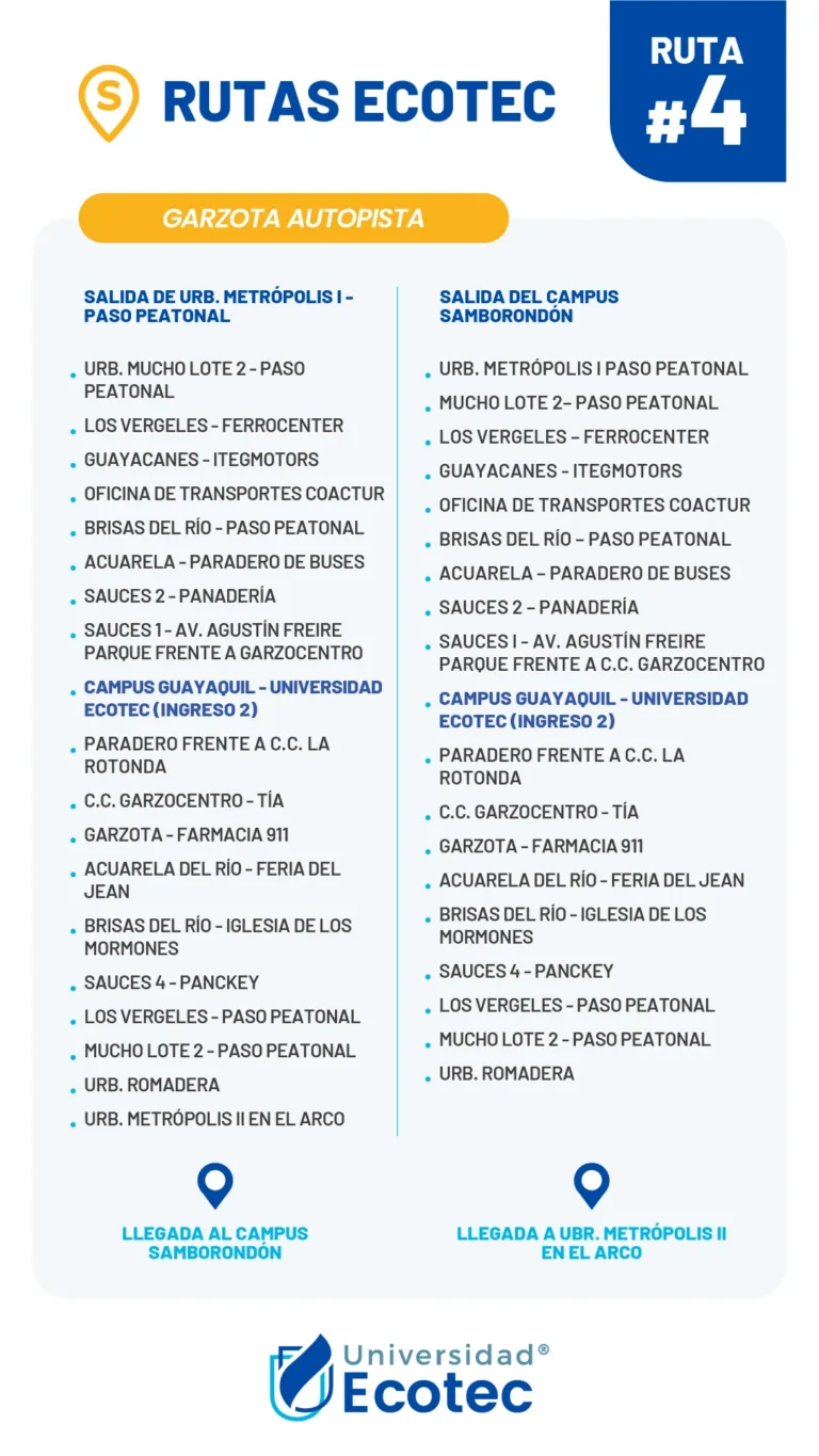 Stop map for ECOTEC Ecobuses Route 4 Garzota – Autopista