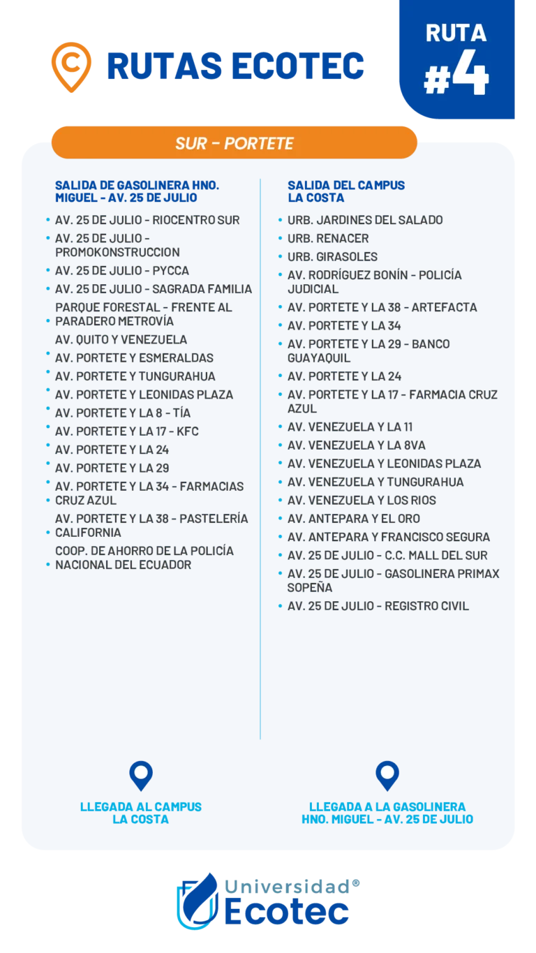 Stop map for ECOTEC Ecobuses Route 4 South – Portete