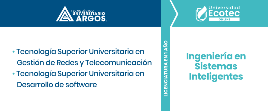 Ingeniería en Sistemas Inteligentes: licenciatura en 1 año para graduados de Tecnología Superior Universitaria del Tecnológico Argos