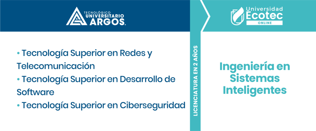 Ingeniería en Sistemas Inteligentes: licenciatura en 2 años para graduados de Tecnología Superior del Tecnológico Argos